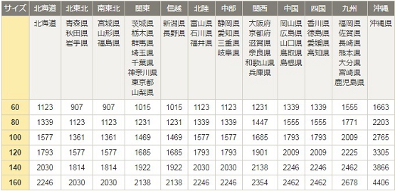 ヤマト運賃表.jpg